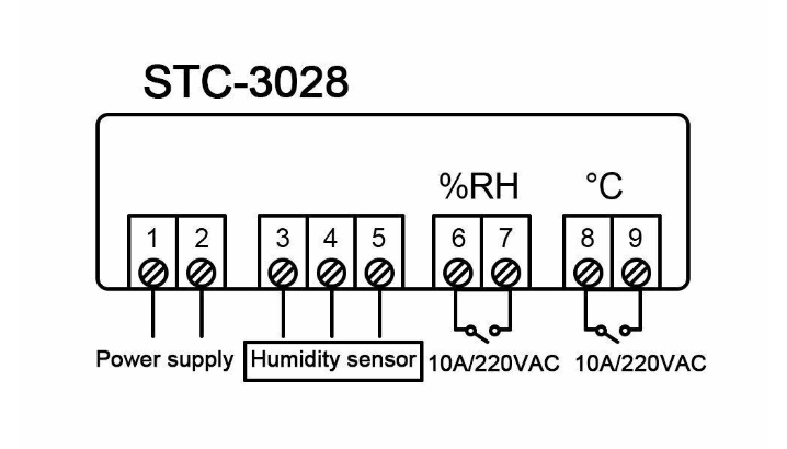 Label 3028 STC-3028 Dual Temperature Humidity Controller – Riverwood Stores